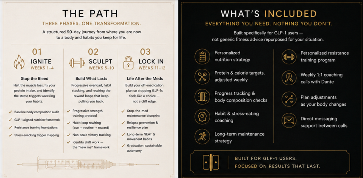 The GLP Strength System™ — VIP Coaching (3-Month Payment Plan)