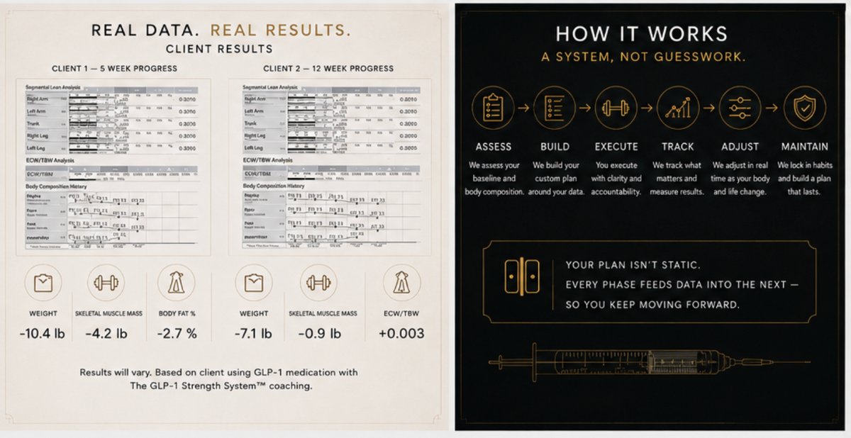 The GLP Strength System™ — VIP Coaching (3-Month Payment Plan)
